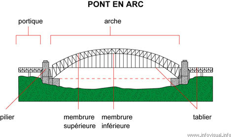 pont-en-arc